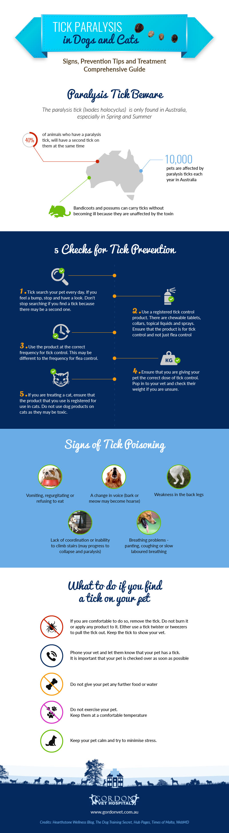 Tick Paralysis in Dogs and Cats Infographic