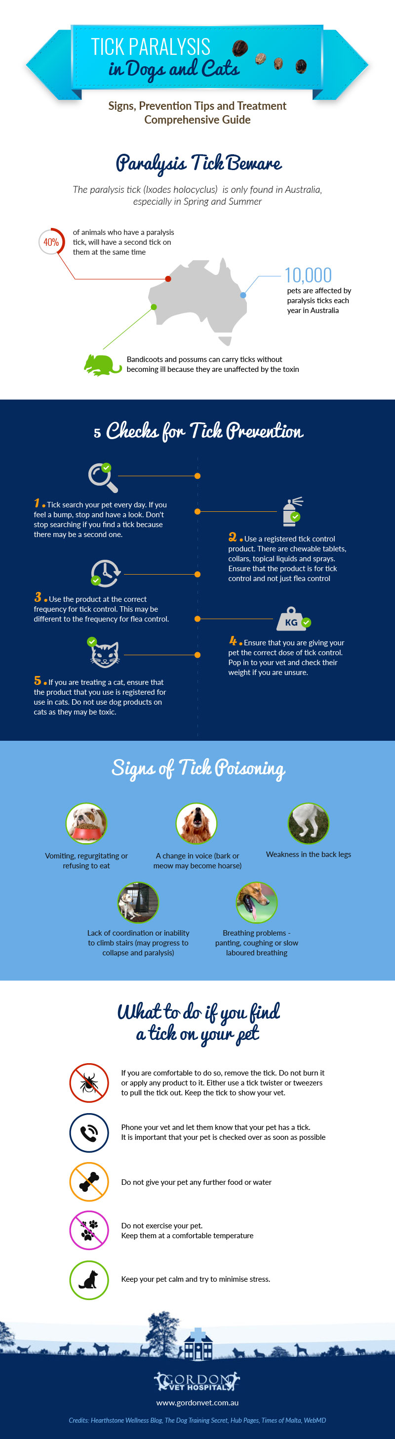 tick-paralysis-dogs-cats-infographic